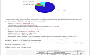 Финансовый анализ